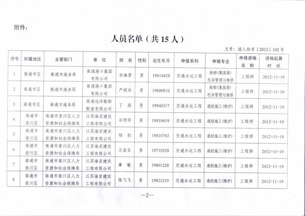 我公司12名員工通過(guò)中級(jí)職稱評(píng)審