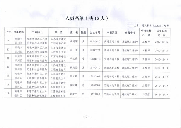 我公司12名員工通過(guò)中級(jí)職稱評(píng)審
